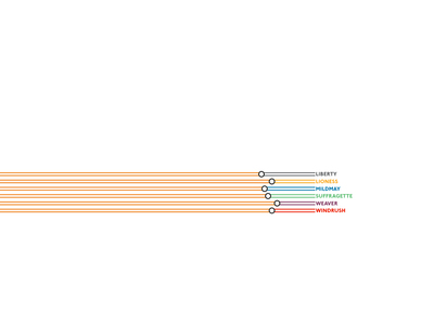 London Overground line names