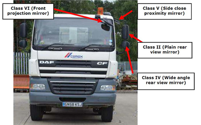 Guidance on mirrors