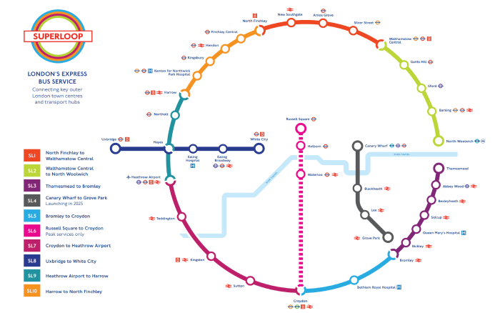 Superloop map